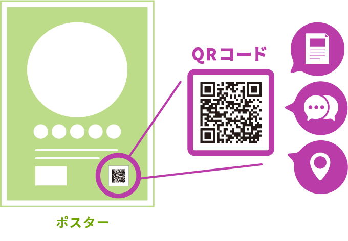 地域イベント、産業祭り、マルシェ、展示会、体験プログラムなどでは、ポスターやチラシにQRコードを掲載し、多言語の記事ページへ案内できます。記事ページに開催日時、会場、参加方法、注意事項を掲載し、位置情報を設定しておけば、地図表示やルート検索を通じて会場まで案内することもできます。
